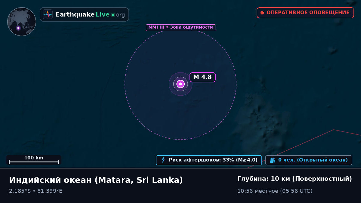 Индийский океан (Sri Lanka)