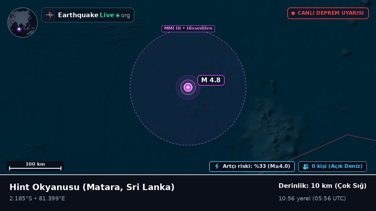 Hint Okyanusu (Sri Lanka)