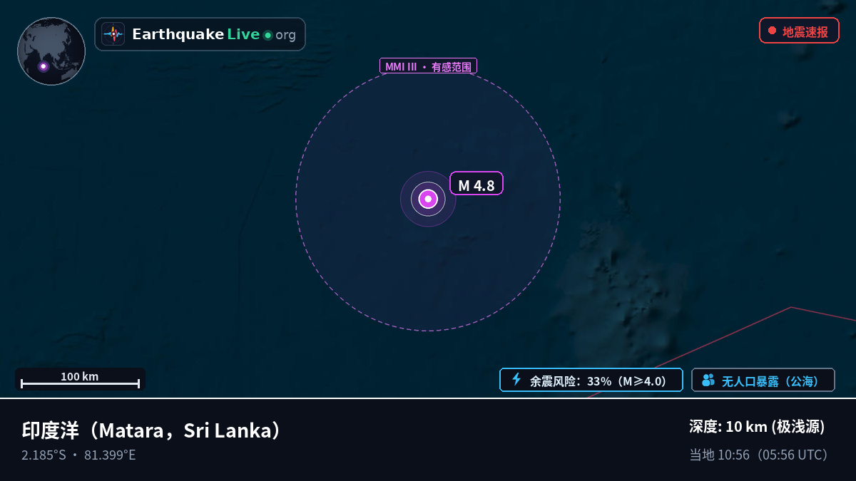 印度洋 (Sri Lanka)