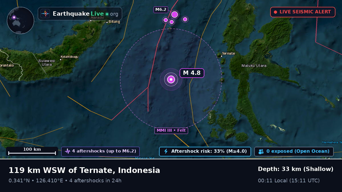 Molucca Sea (Indonesia)