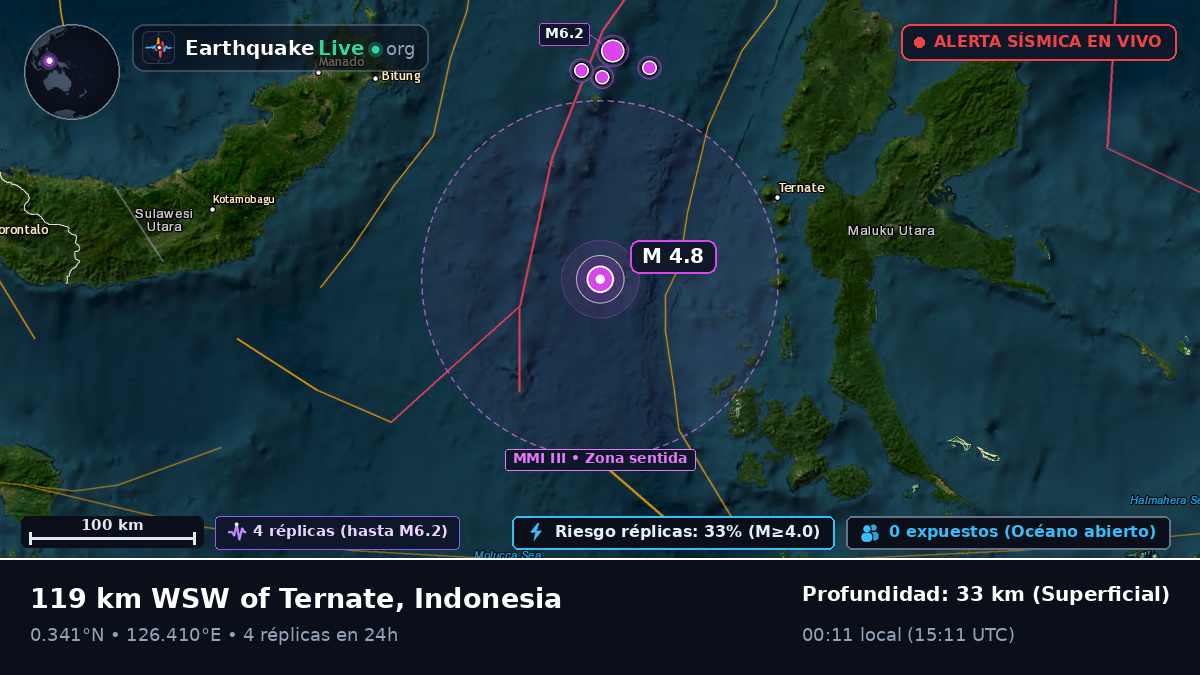 Mar de Molucas (Indonesia)