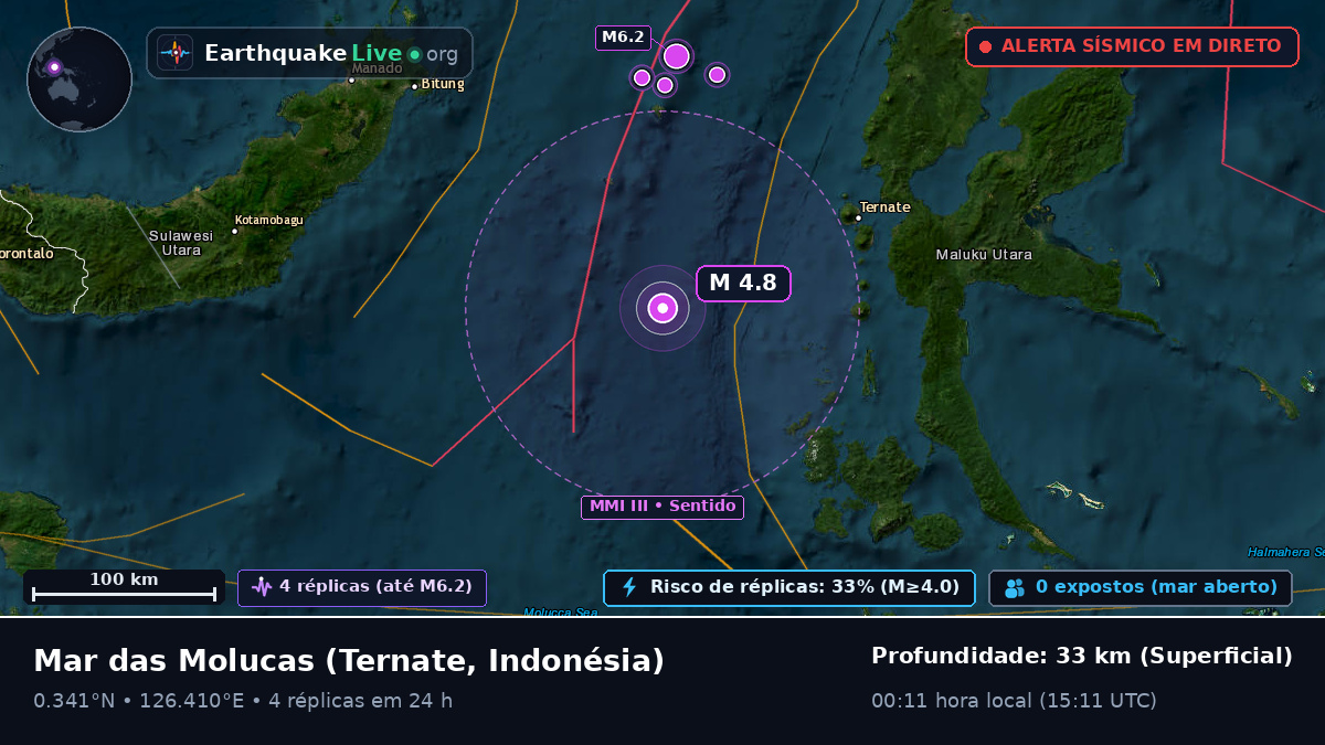 Mar das Molucas (Indonésia)