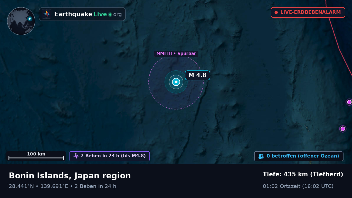 Nordpazifik (Japan)