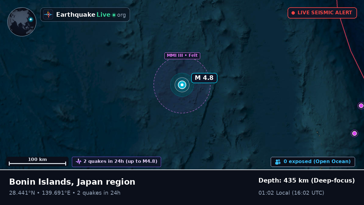 North Pacific Ocean (Japan)