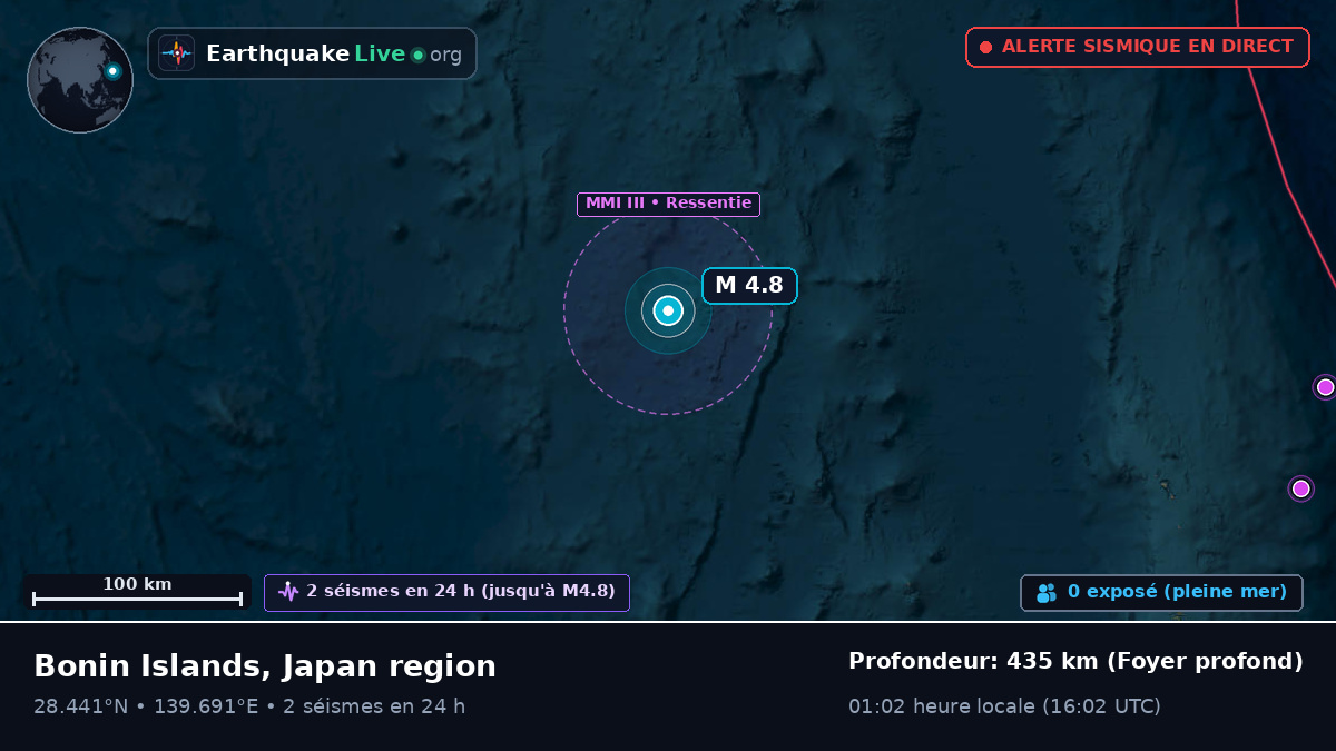 Océan Pacifique Nord (Japon)