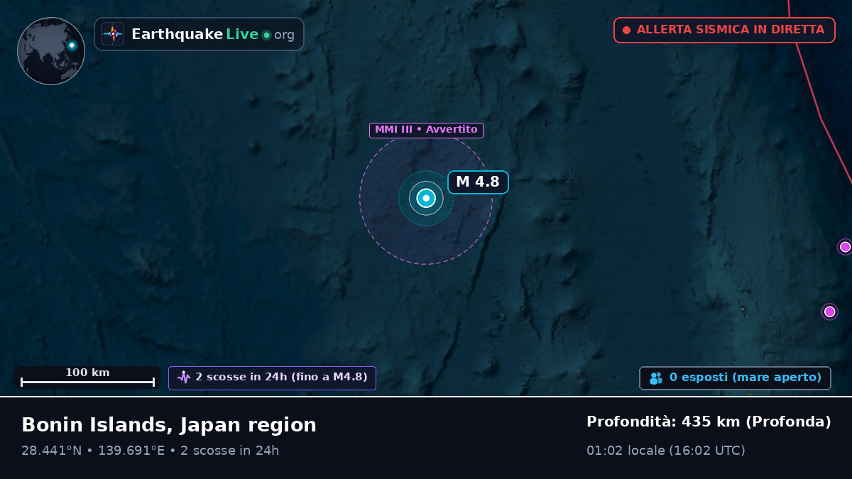 Oceano Pacifico settentrionale (Giappone)