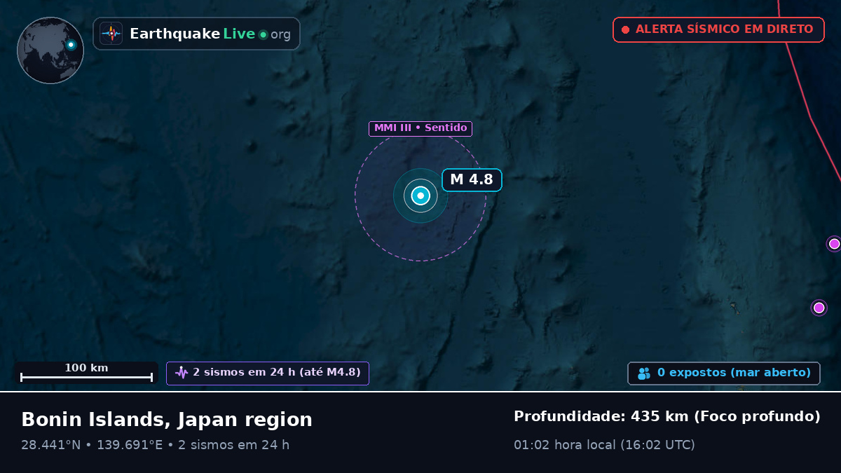 Oceano Pacífico Norte (Japão)