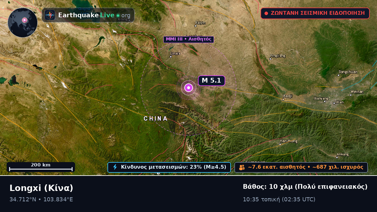Gansu, Κίνα