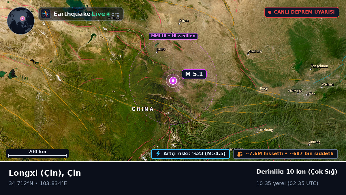 Gansu, Çin