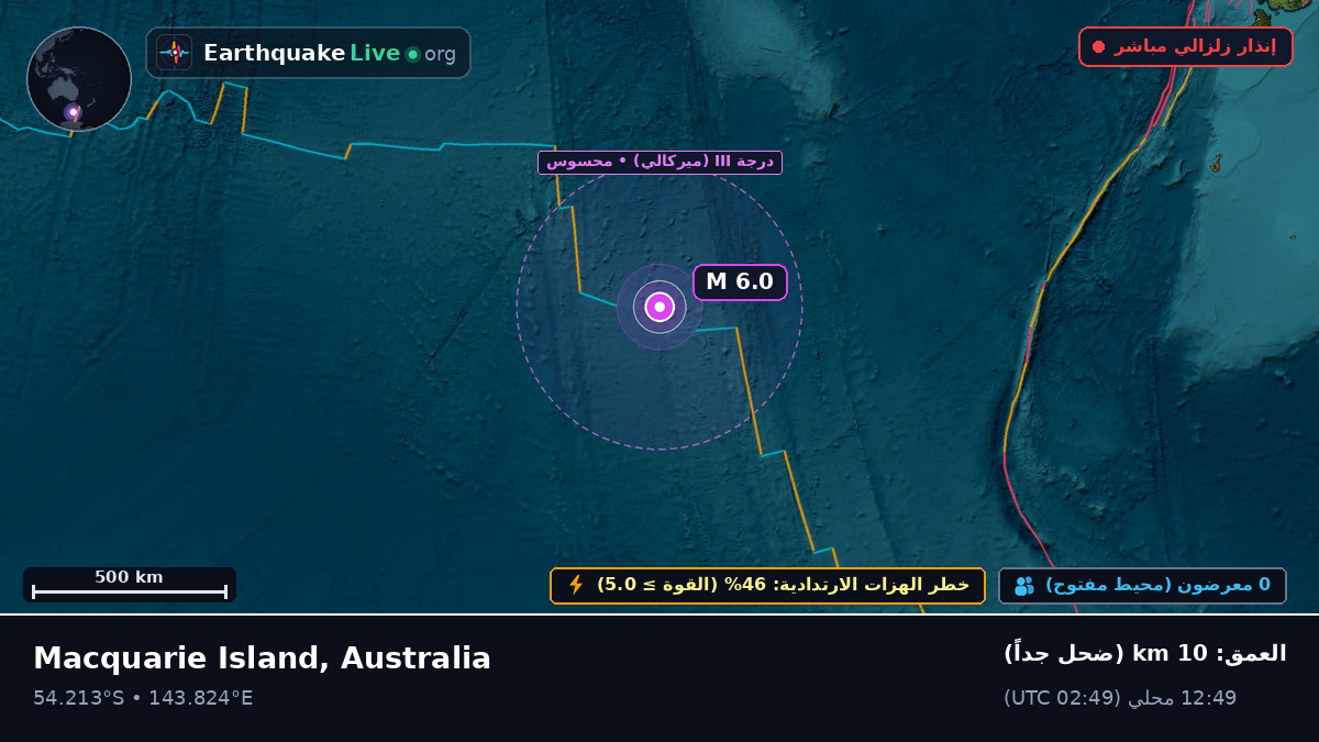 المحيط الهندي (Australia)
