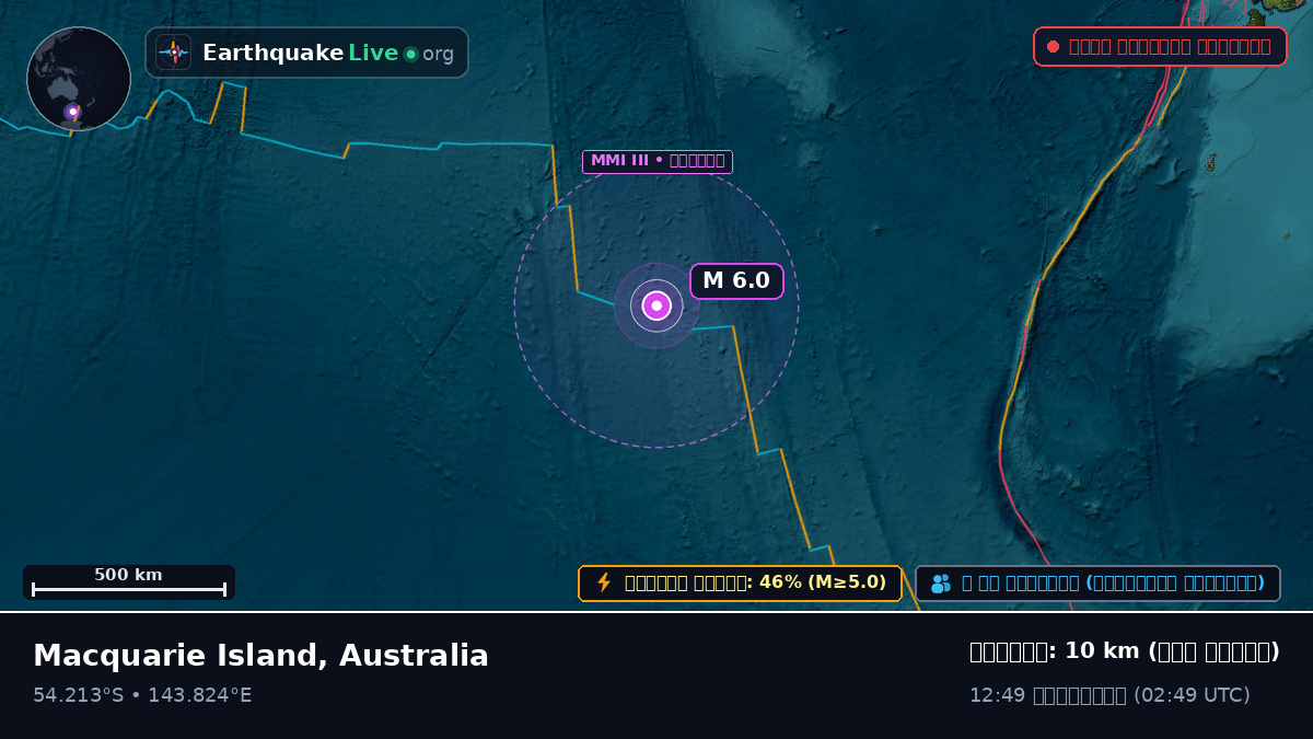 ভারত মহাসাগর (Australia)