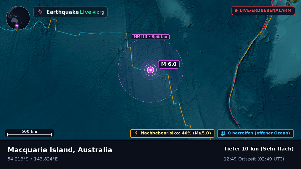 Indischer Ozean (Australia)