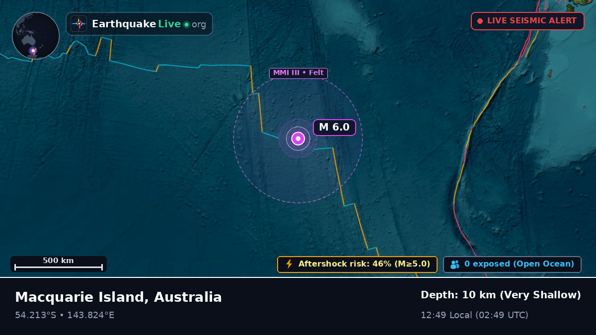 Indian Ocean (Australia)