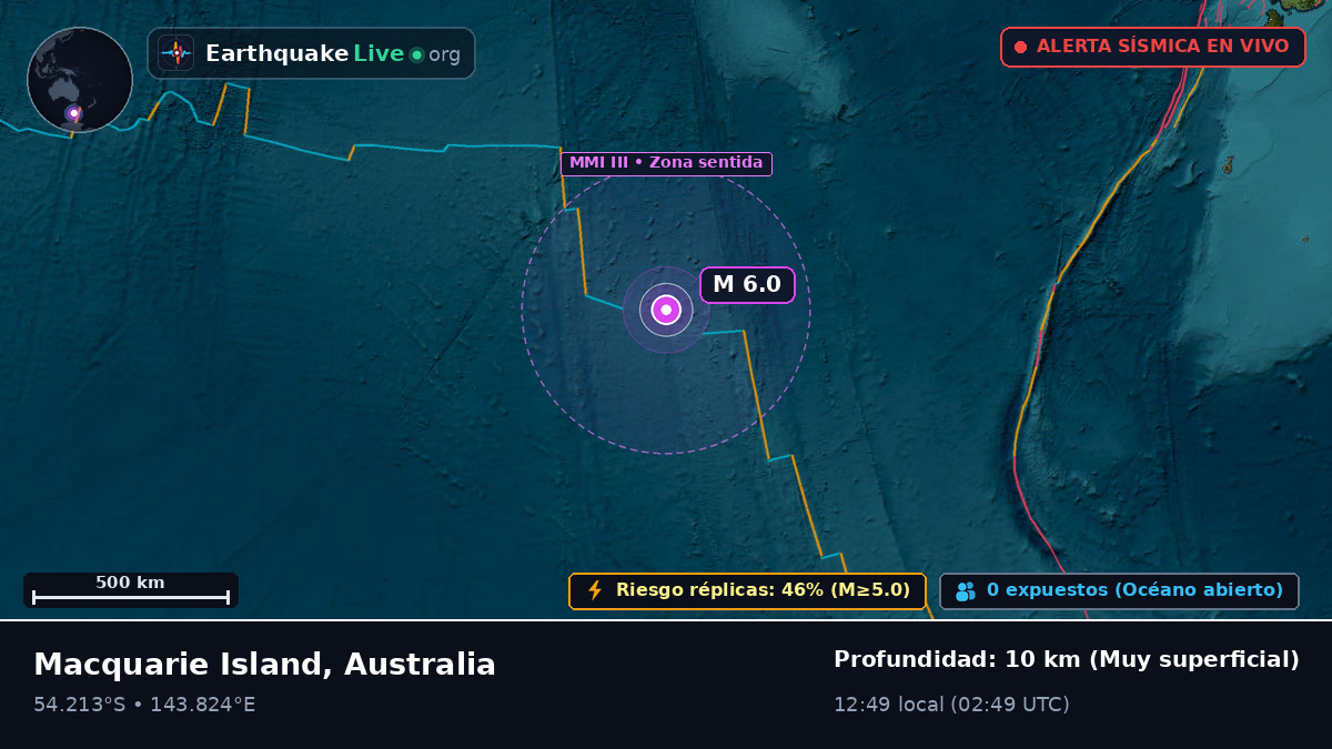 Océano Índico (Australia)