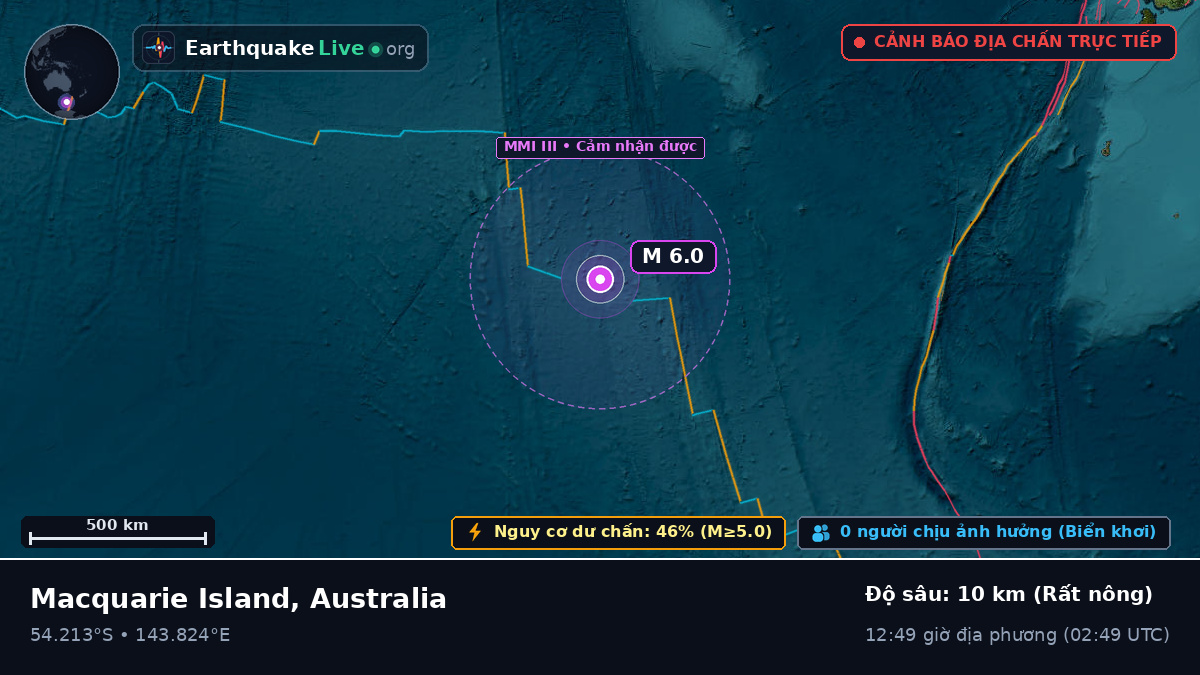 Ấn Độ Dương (Australia)