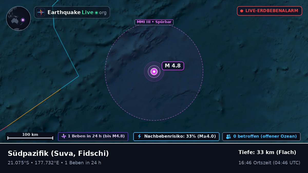 Südpazifik (Fidschi)