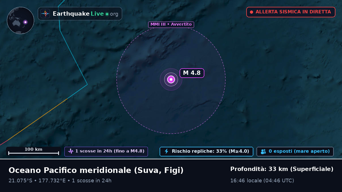 Oceano Pacifico meridionale (Figi)