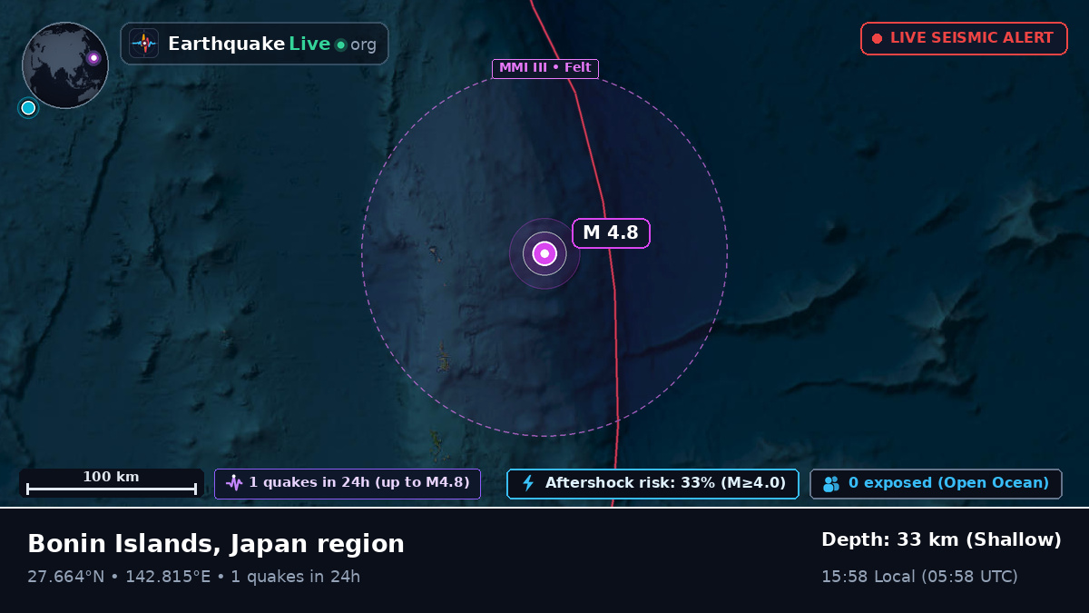 North Pacific Ocean (Japan)