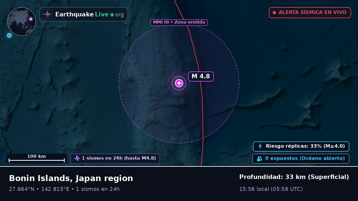 Océano Pacífico Norte (Japón)