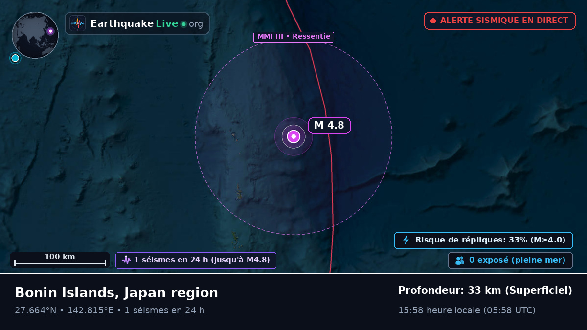 Océan Pacifique Nord (Japon)