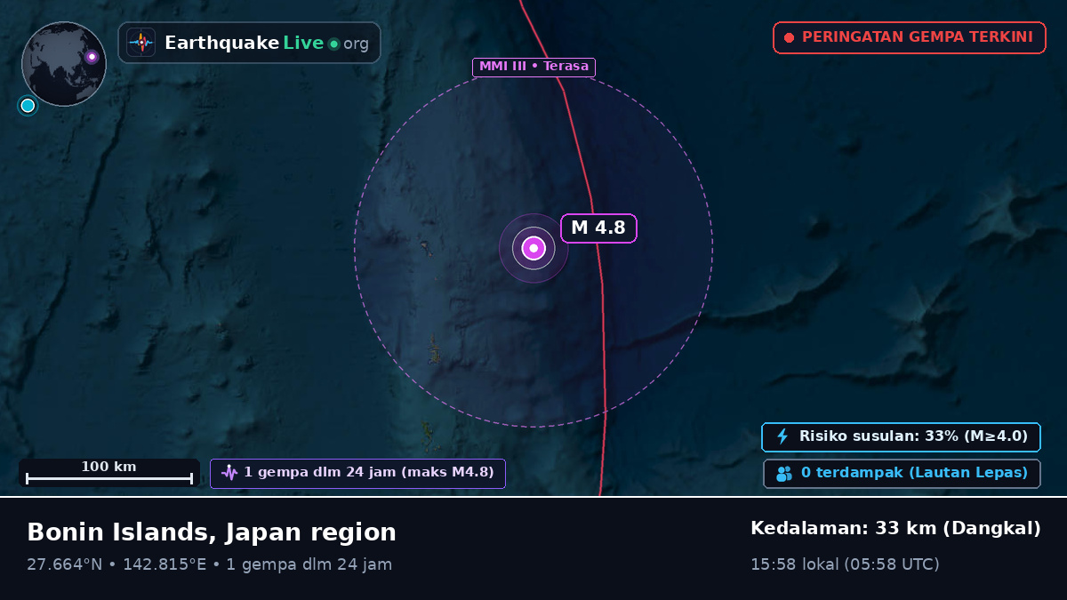 Samudra Pasifik Utara (Jepang)
