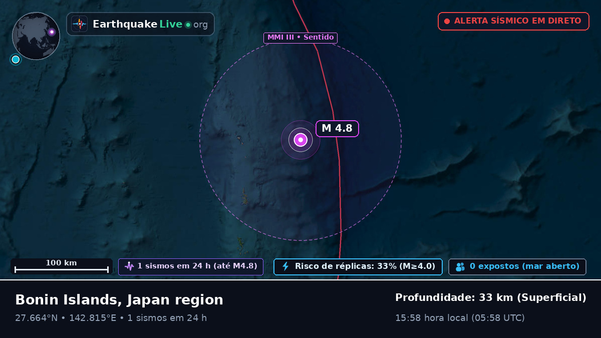 Oceano Pacífico Norte (Japão)
