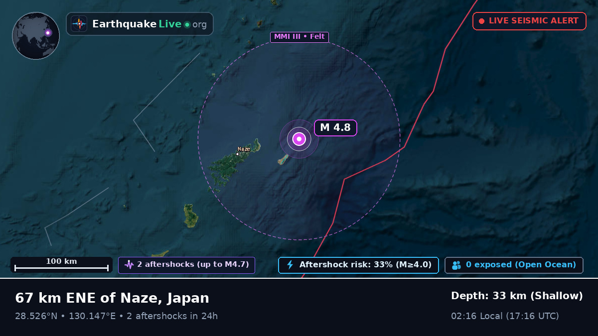 North Pacific Ocean (Japan)