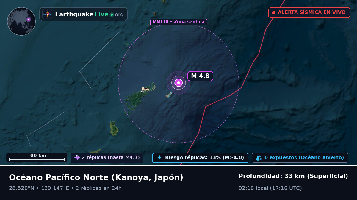 Océano Pacífico Norte (Japón)