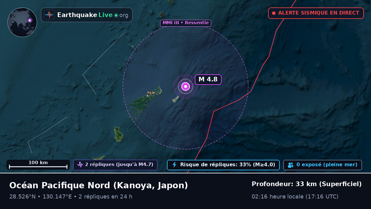 Océan Pacifique Nord (Japon)