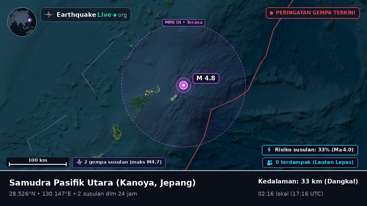 Samudra Pasifik Utara (Jepang)