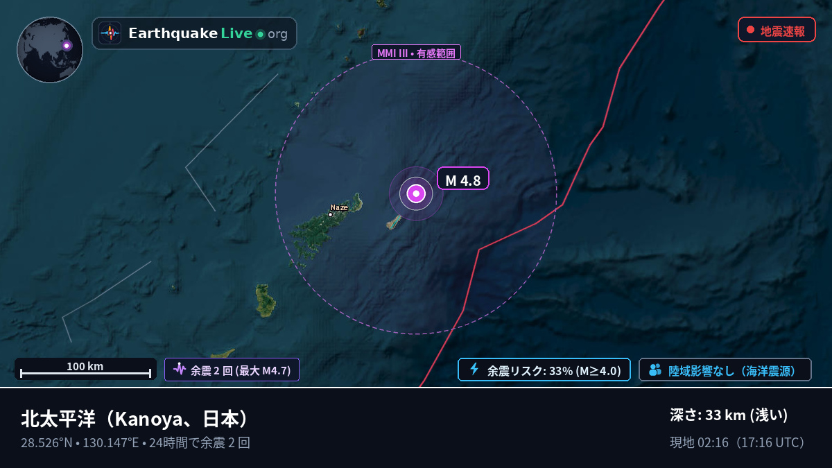 北太平洋 (日本)