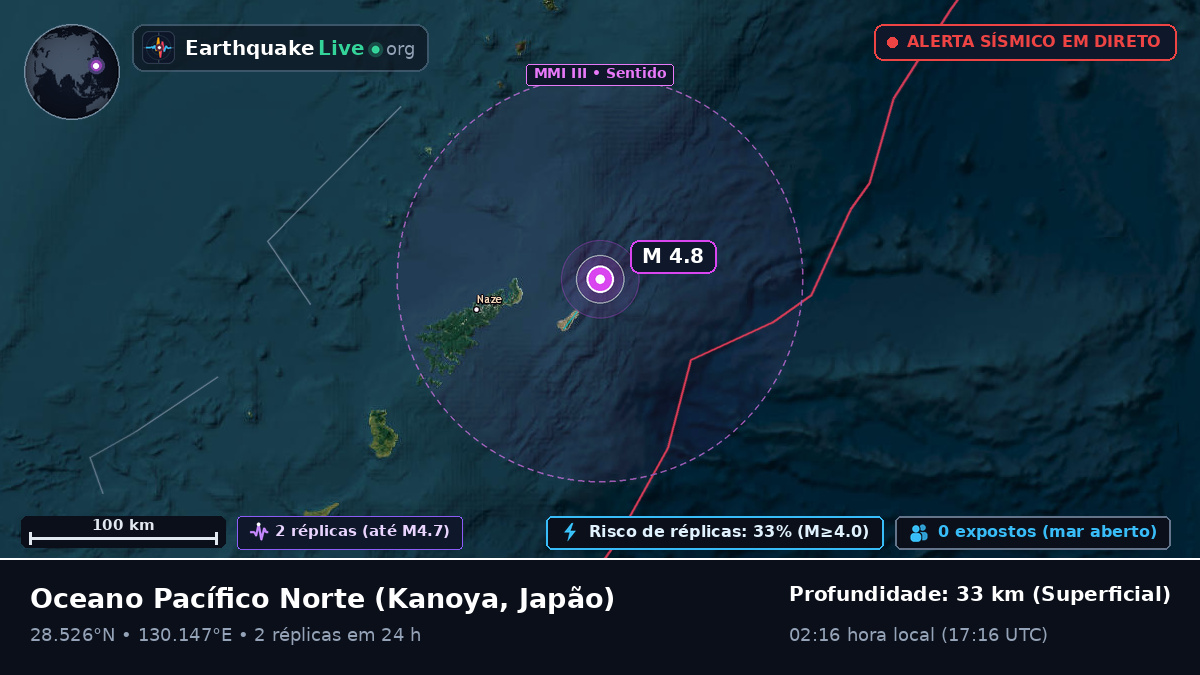 Oceano Pacífico Norte (Japão)