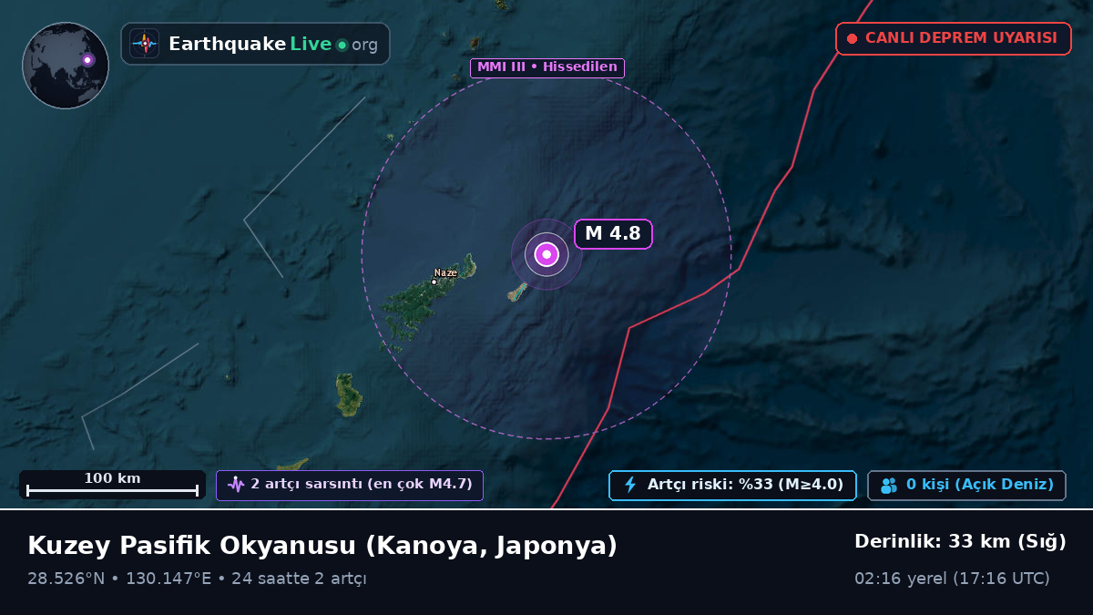 Kuzey Pasifik Okyanusu (Japonya)