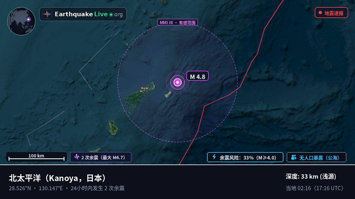 北太平洋 (日本)