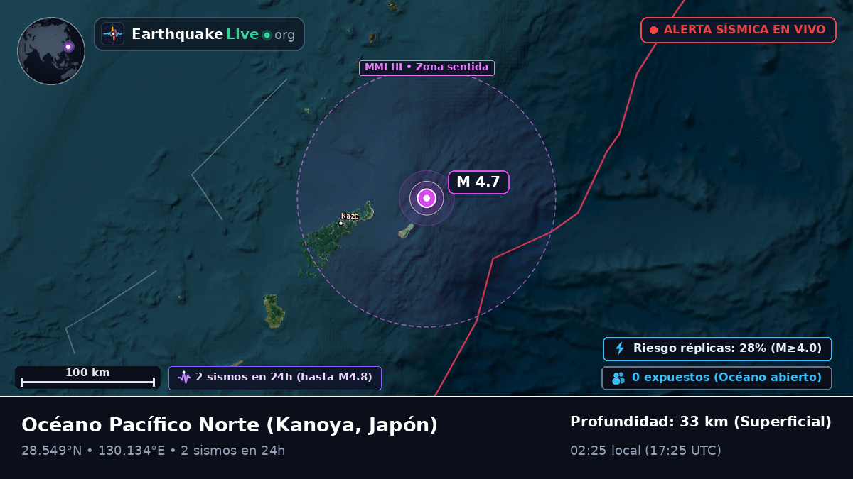 Océano Pacífico Norte (Japón)