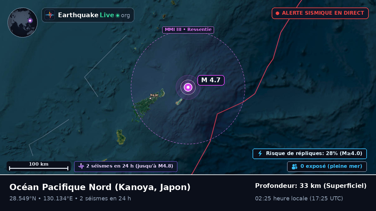 Océan Pacifique Nord (Japon)