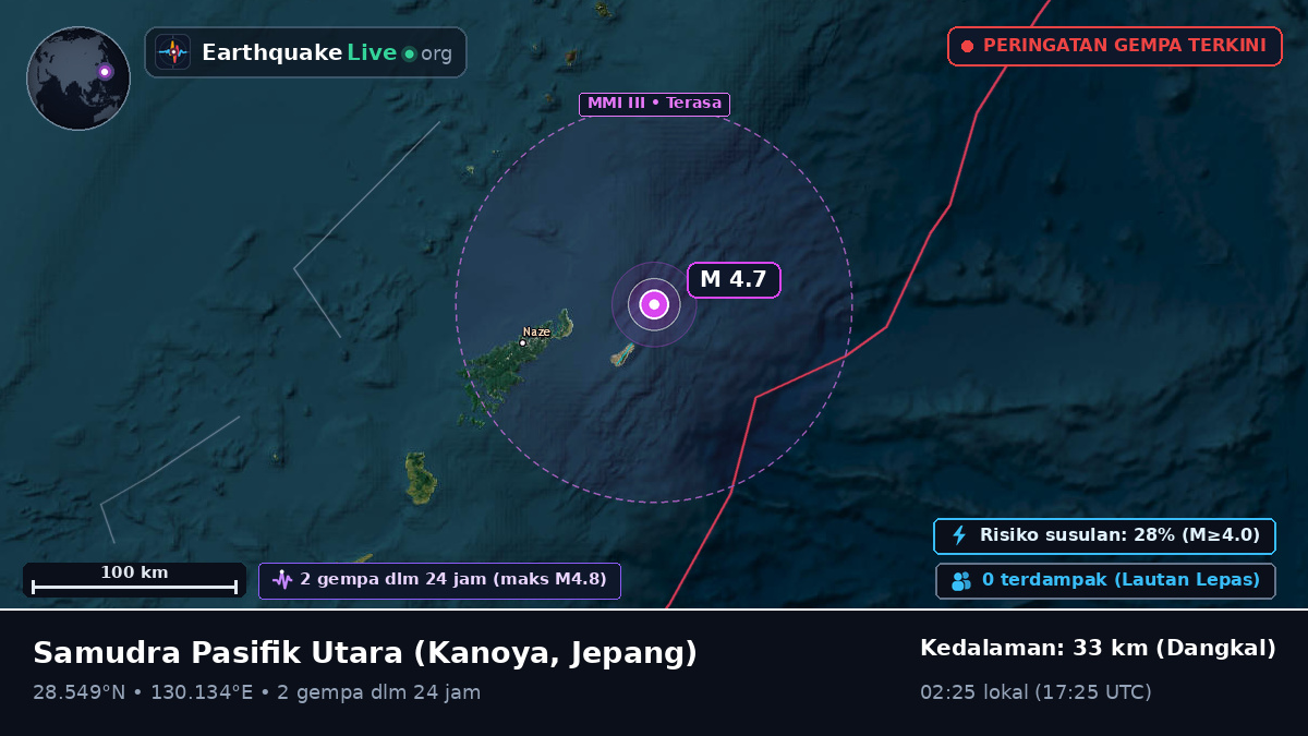Samudra Pasifik Utara (Jepang)