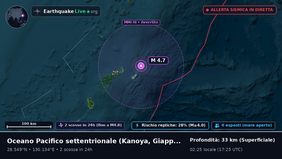 Oceano Pacifico settentrionale (Giappone)