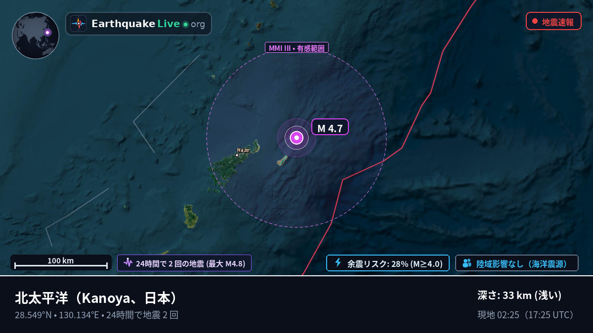 北太平洋 (日本)