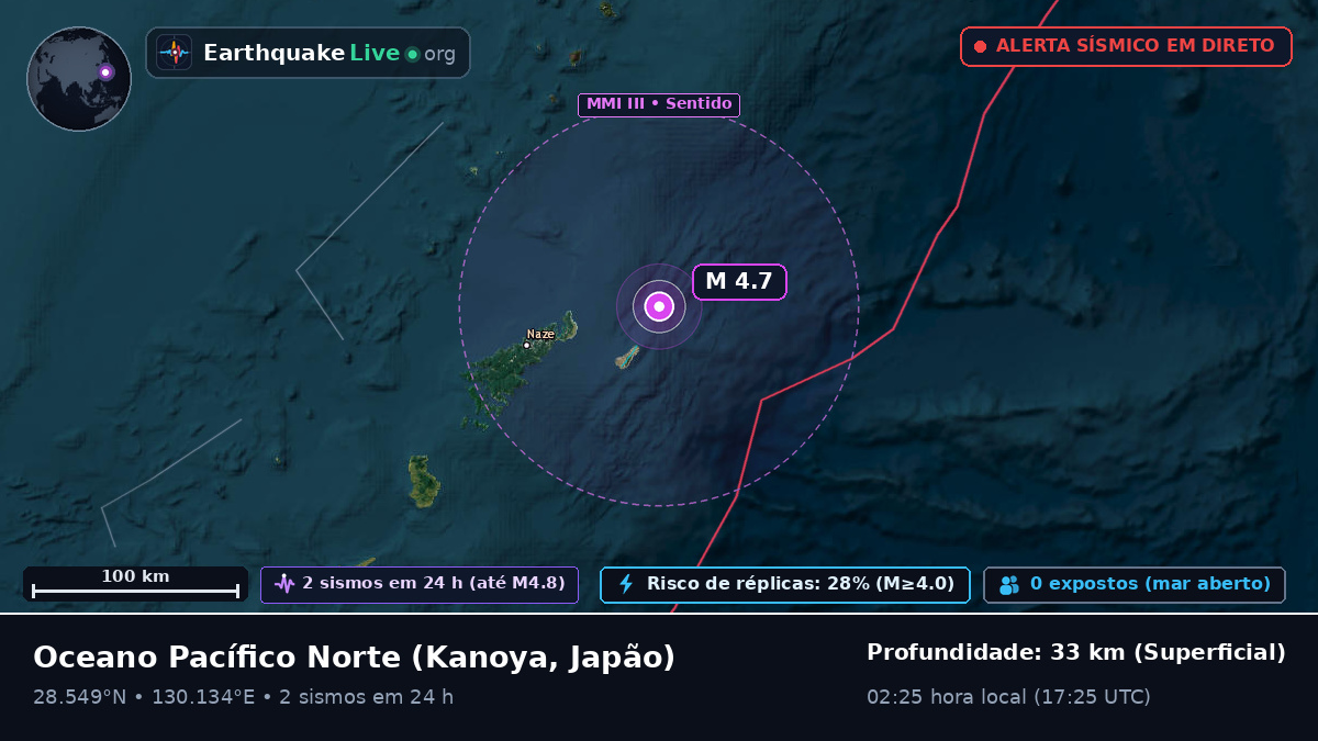 Oceano Pacífico Norte (Japão)