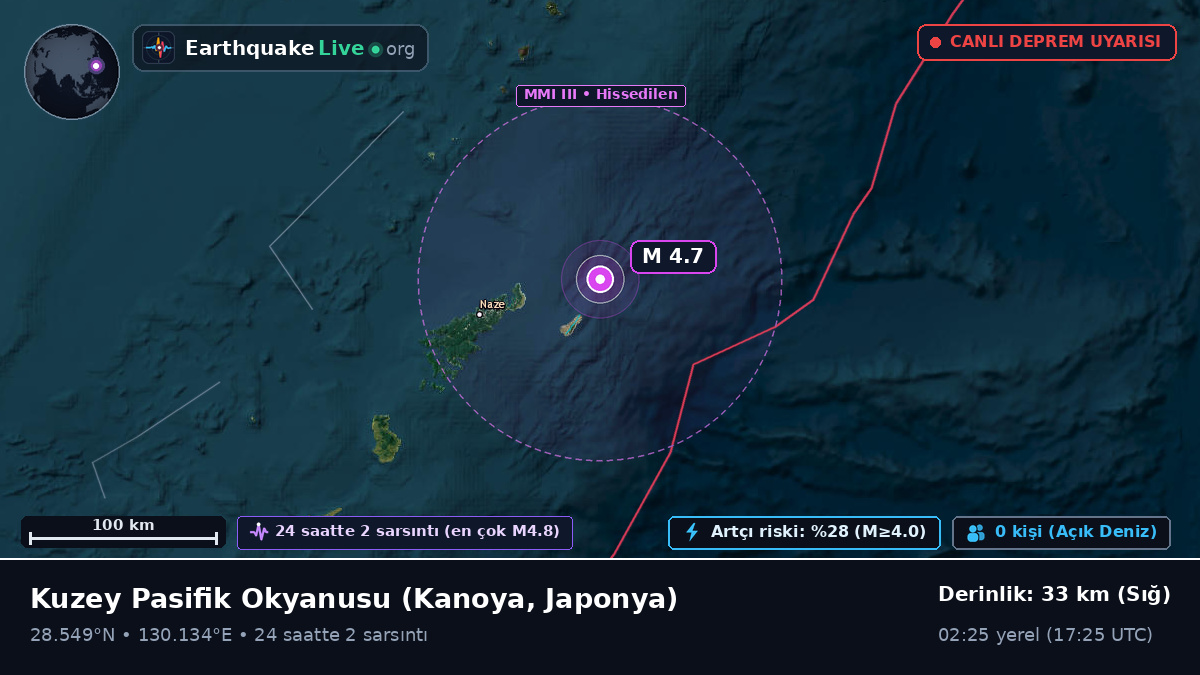 Kuzey Pasifik Okyanusu (Japonya)