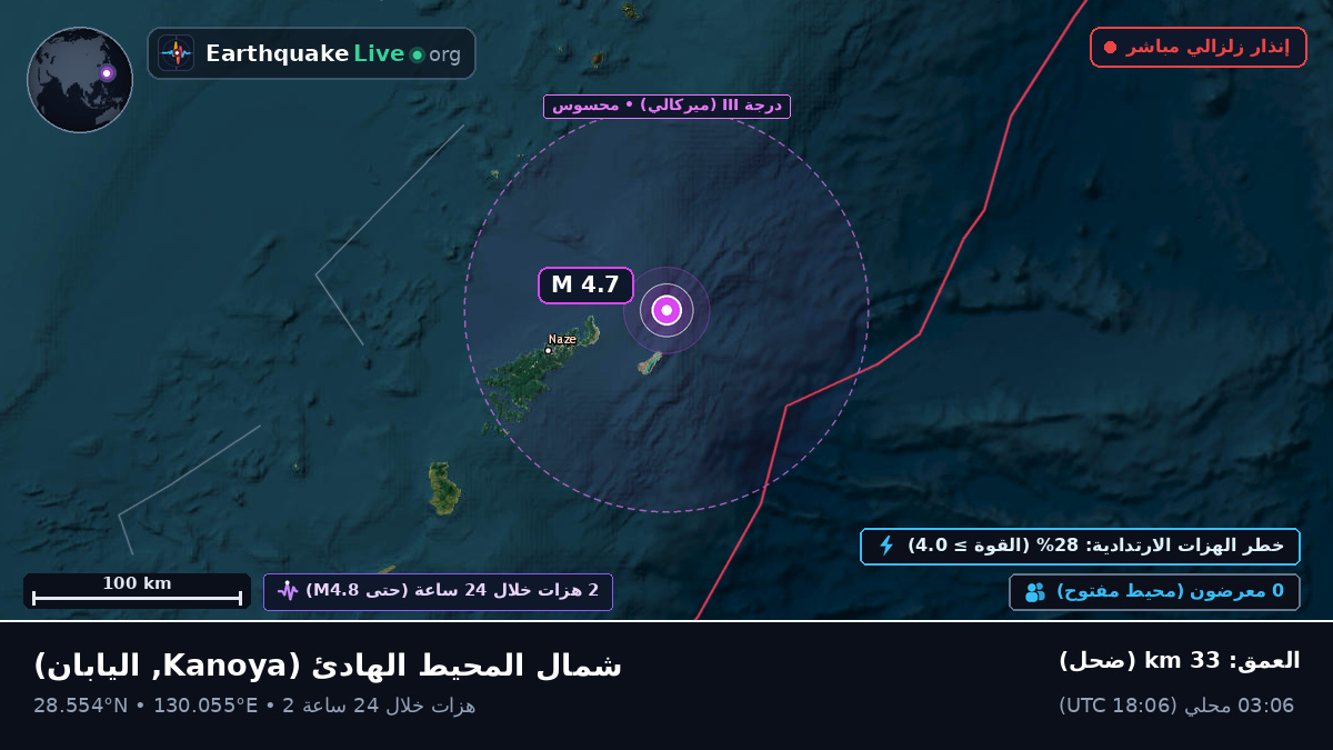 شمال المحيط الهادئ (اليابان)