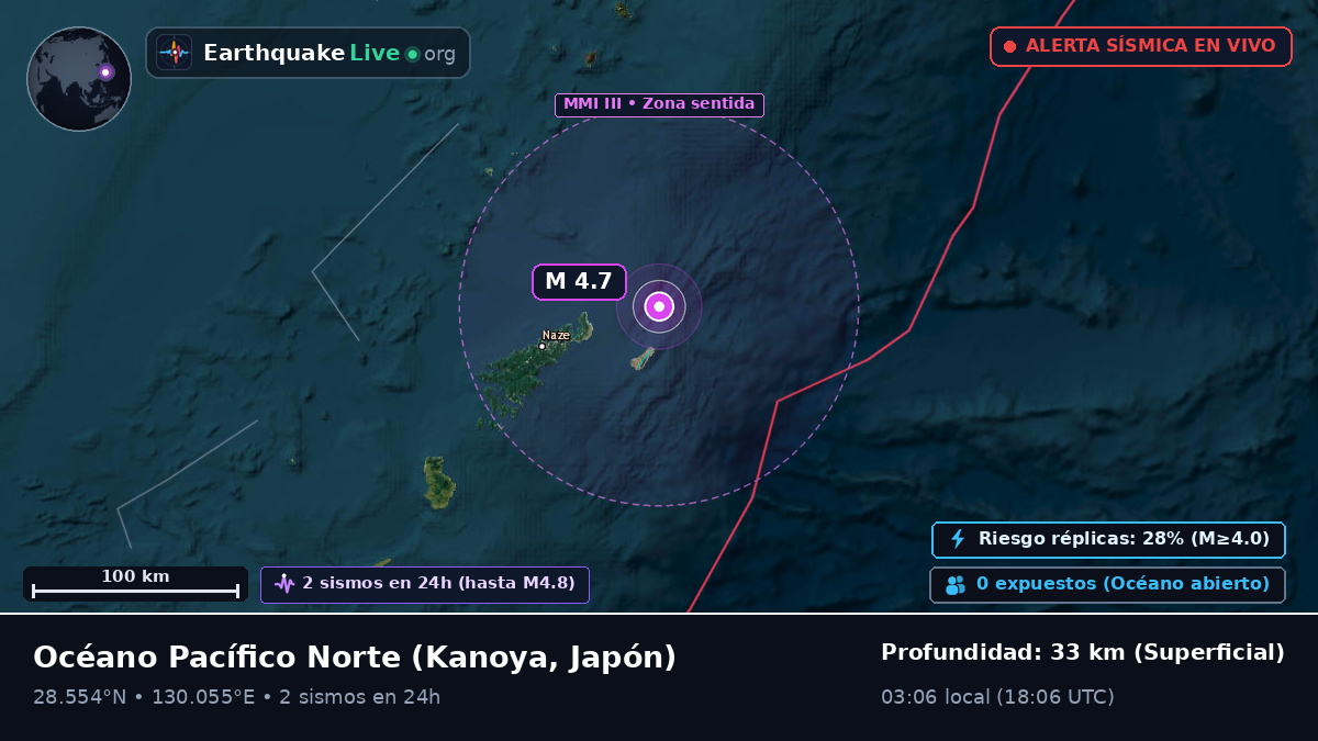 Océano Pacífico Norte (Japón)