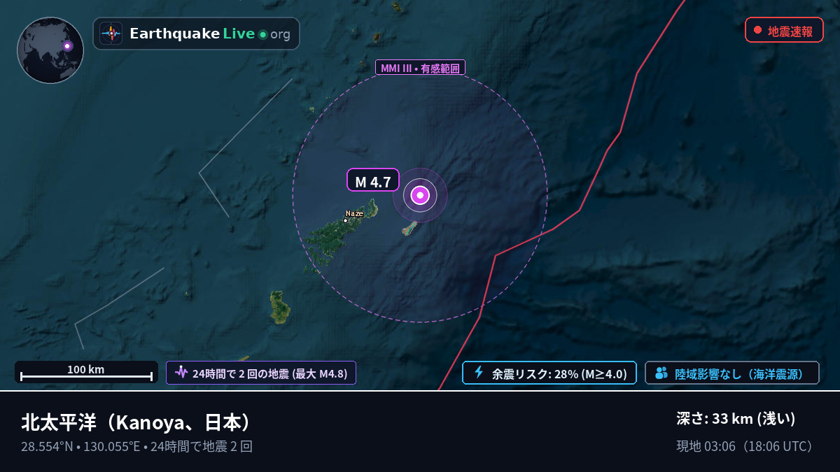 北太平洋 (日本)