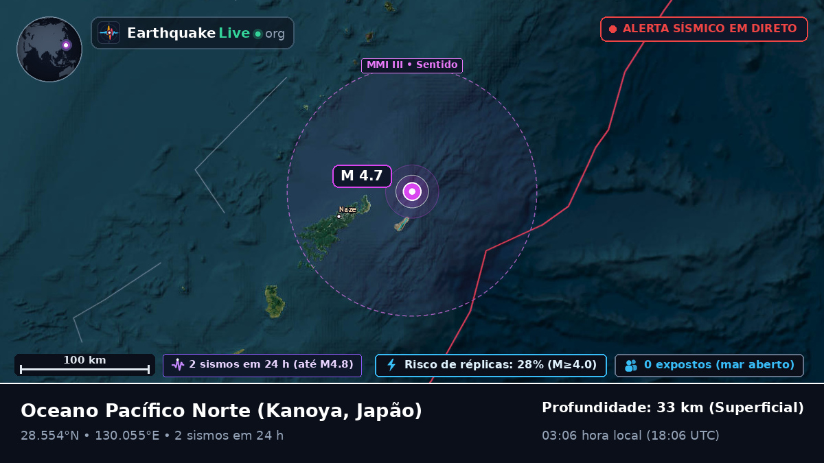Oceano Pacífico Norte (Japão)
