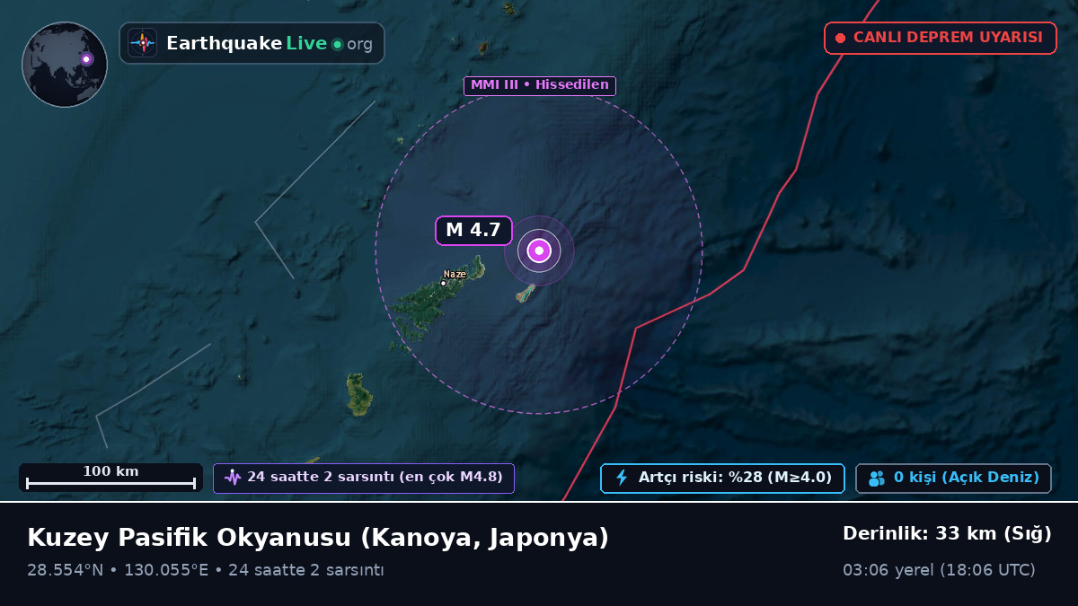 Kuzey Pasifik Okyanusu (Japonya)