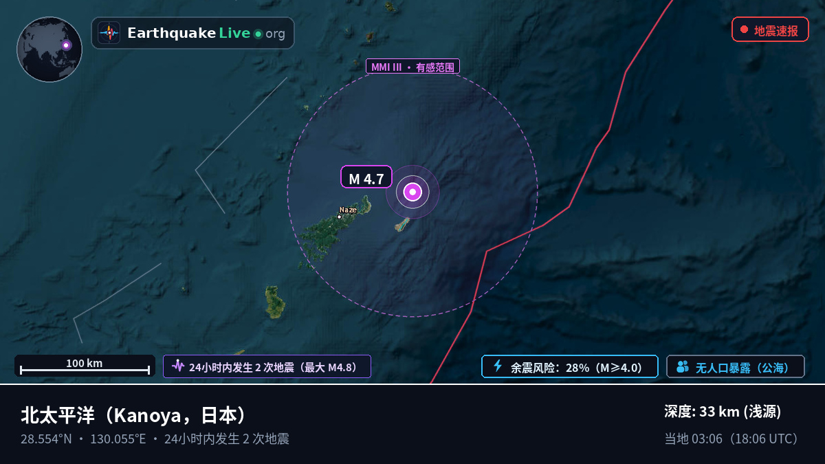 北太平洋 (日本)