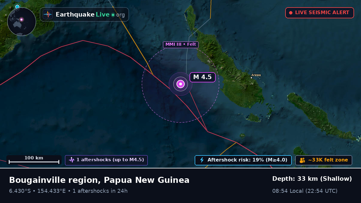 Solomon Sea (Papua New Guinea)