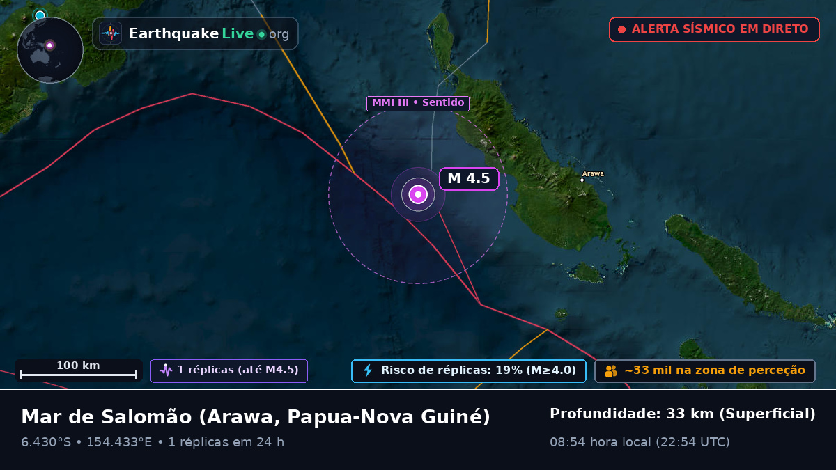 Mar de Salomão (Papua-Nova Guiné)