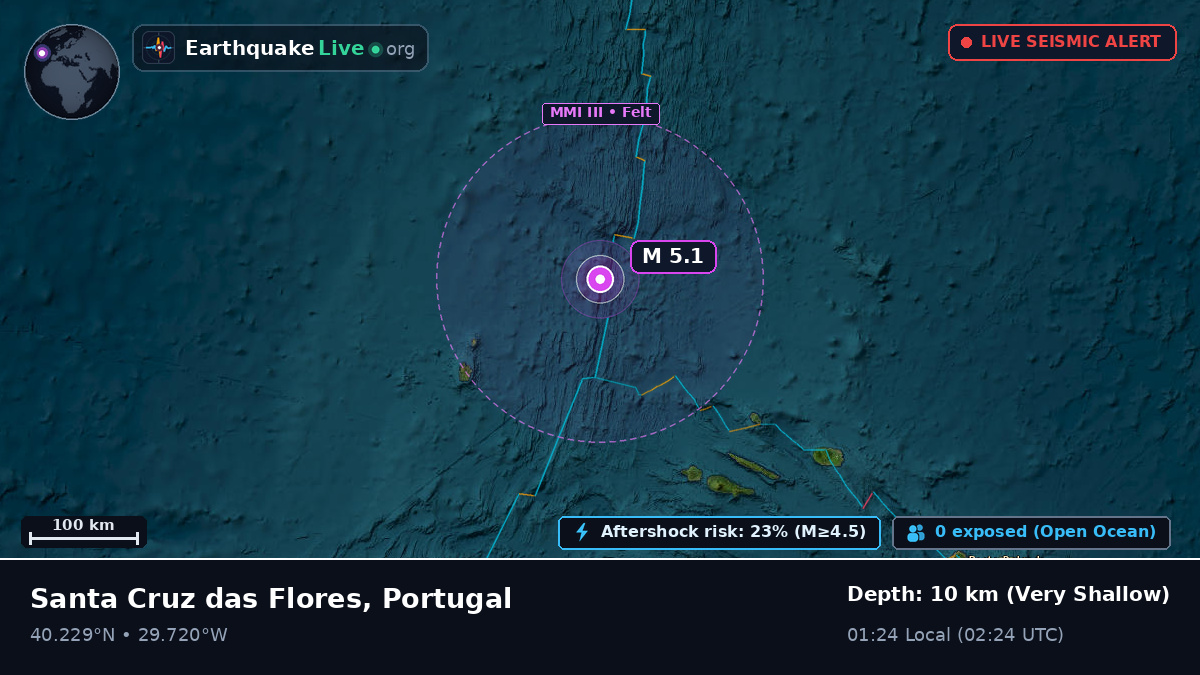 Off the coast of Horta, Portugal